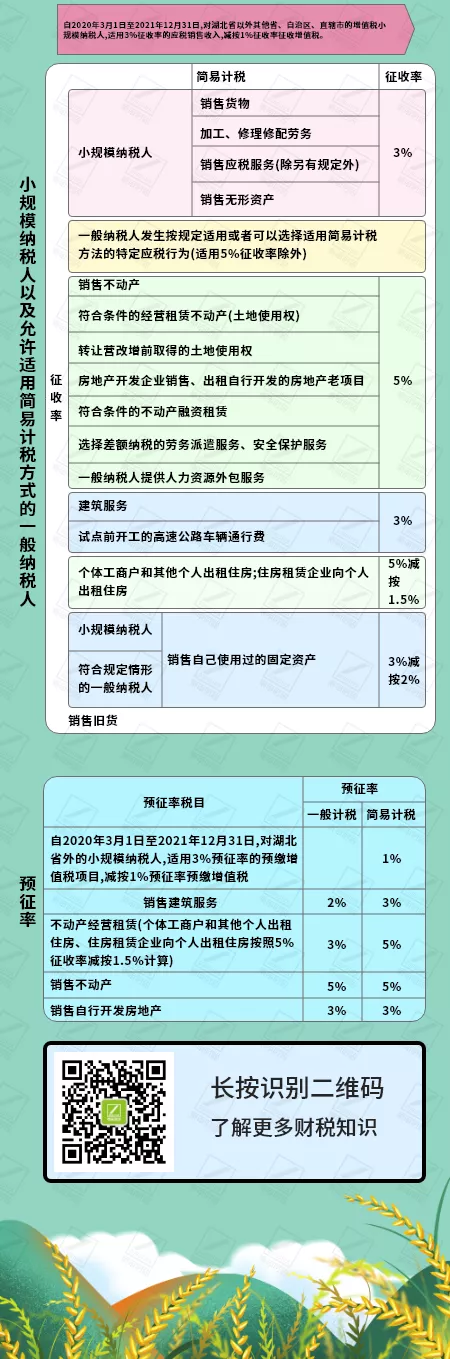 增值税5%→1.5%税務(wù)局刚通知！10月1日起这是最新(xīn)最全的税率表