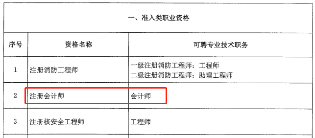 定了！CPA、会计职称、税務(wù)师互认互免新(xīn)规定！财政局发布通知...