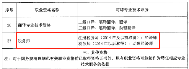 定了！CPA、会计职称、税務(wù)师互认互免新(xīn)规定！财政局发布通知...