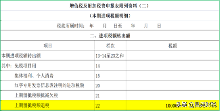 说透了！18问讲透“增值税期末留抵退税政策”让退税不再有(yǒu)疑问