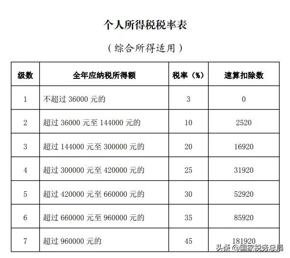 一篇文(wén)章看明白：什么是个税年度汇算？為(wèi)什么要办理(lǐ)个税年度汇算？